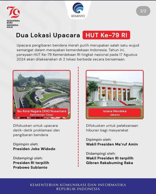 Dua Lokasi Upacara HUT Ke-79 RI