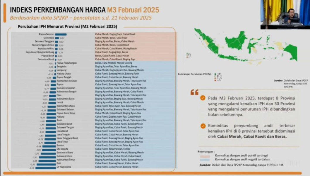 Jelang Ramadhan 2025, Cabai Rawit dan Cabai Merah Jadi Penyumbang Kenaikan IPH