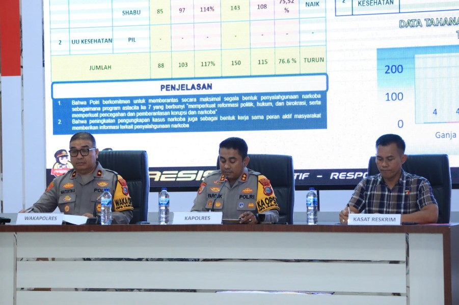 Polres Inhil Gelar Konferensi Pers Refleksi Akhir Tahun 2025